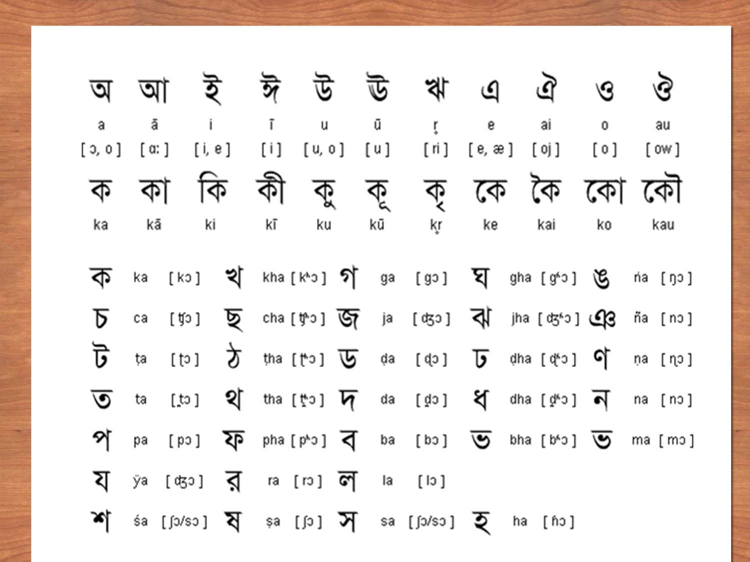 learn to speak bengali